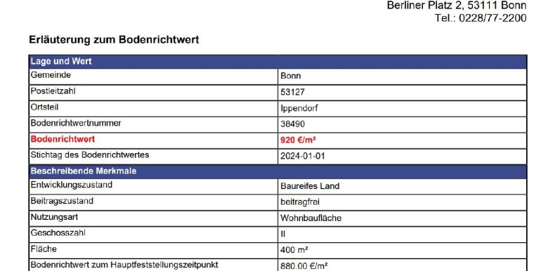 Bodenrichtwert